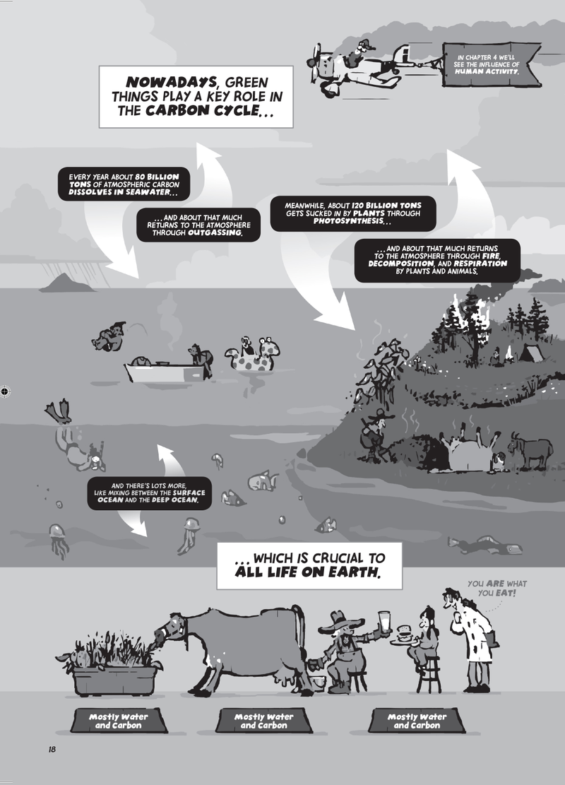Illustration for article titled A Brief Cartoon History of Planet Earth
